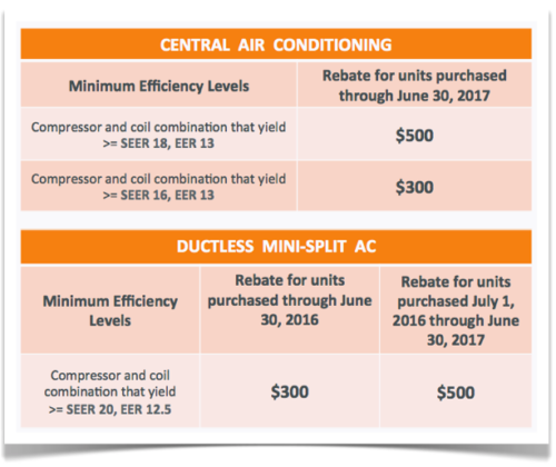 New Jersey Commercial Energy Rebates