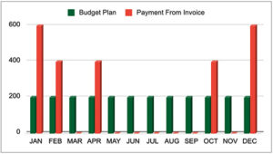 Budget Plan vs Regular Payments