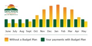 Skylands Budget Plan vs Monthly Payments